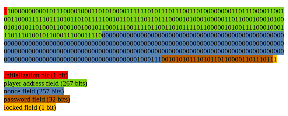 Bits interpretation